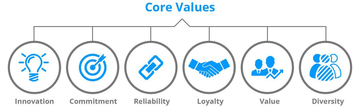 Core Values